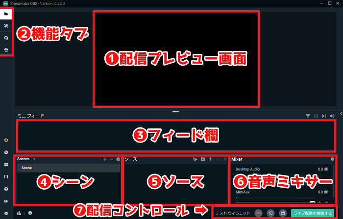 StreamlabsOBSの画面構成
