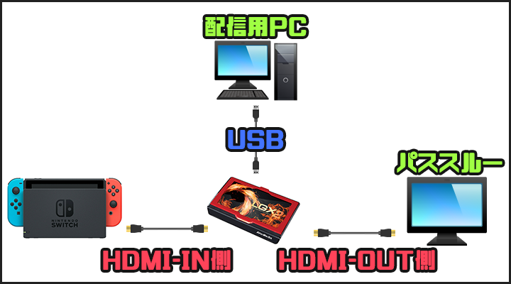 Nintendo Switchのゲーム実況 配信やり方まとめ キャプチャーボードの接続方法を図解付きで紹介