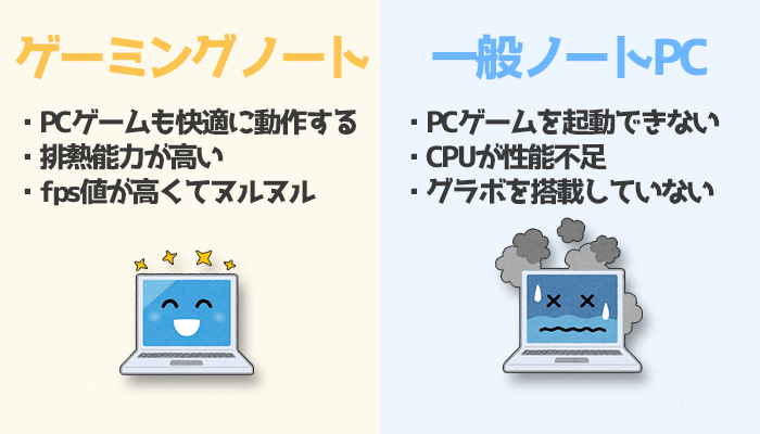 ゲーム実況配信をはじめるために必要な機材完全ガイド 必要な予算 おすすめな選び方を網羅