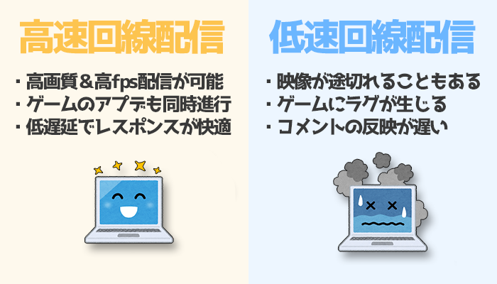 爆速 ゲーム配信におすすめなネット回線まとめ 高画質 低遅延配信をするなら回線速度重視で選ぼう