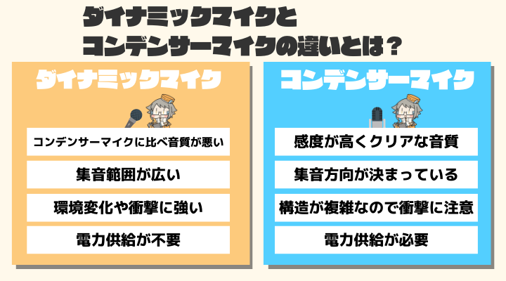 ダイナミックマイクとコンデンサーマイクの違いは？