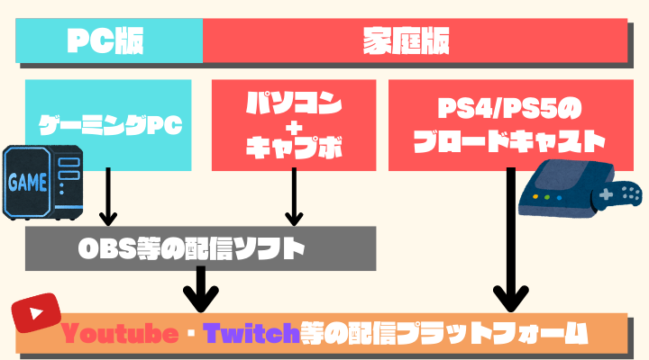 マイクラ配信のおすすめ方法まとめ 配信の許可は必要 規約はどこで確認できる