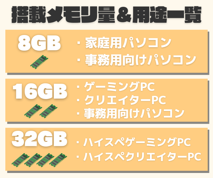 ゲーミングpcにメモリはどれくらい必要 おすすめの選び方 用途別の不足しない容量を解説