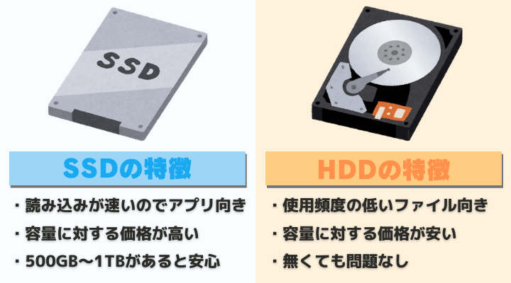 ゲーミングpcにおけるssd Hddの使い分け方法 選び方は 必要な容量とおすすめモデルを紹介