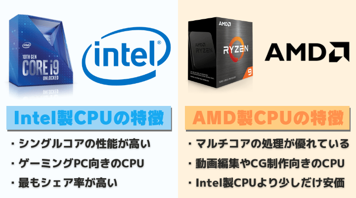 Intel製CPUとAMD製CPUの比較