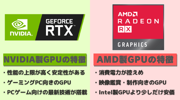 NVIDIA製グラボとAMD製グラボの違いとは？